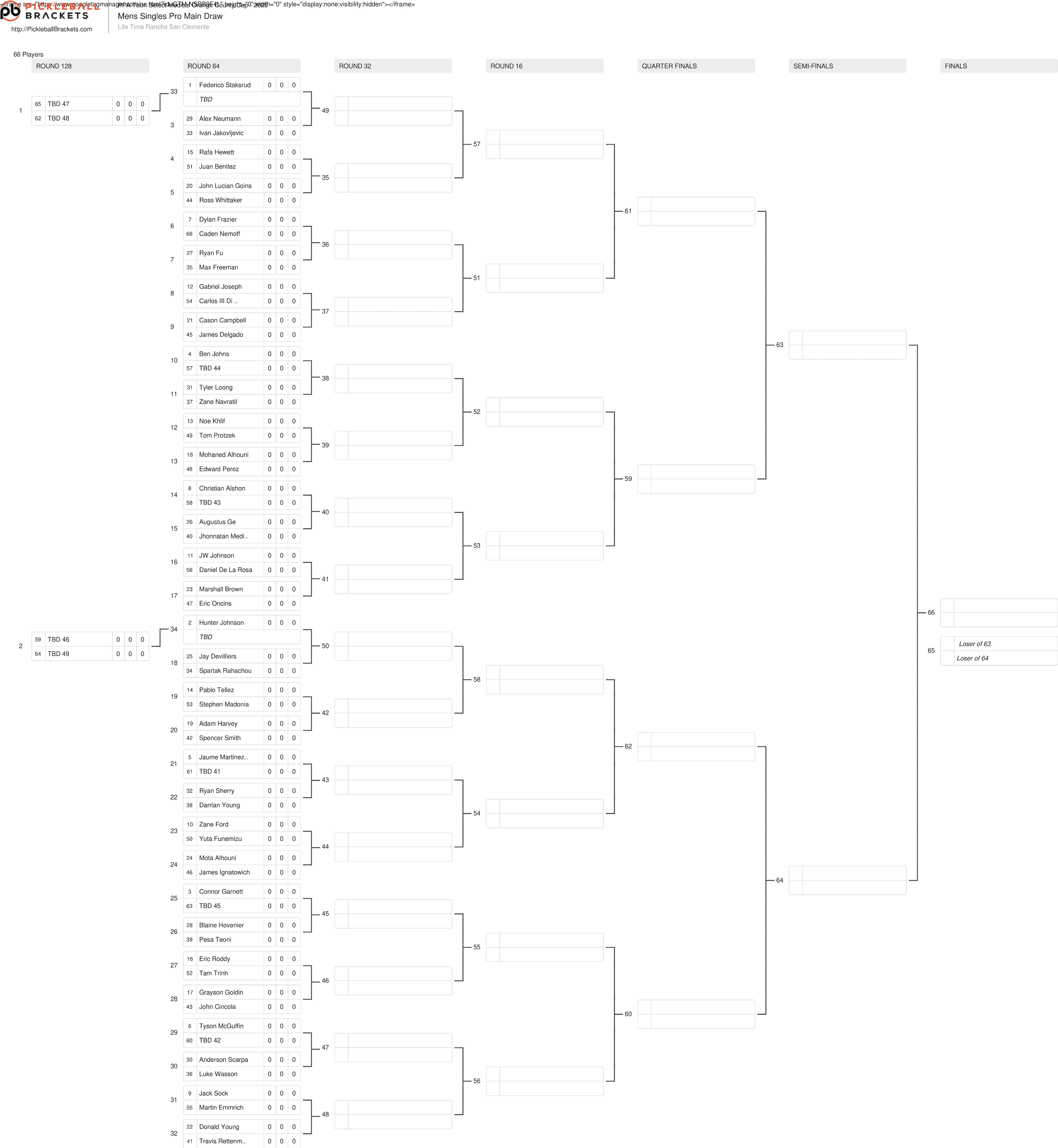 The men's singles draw for the Select Medical Orange County Cup.